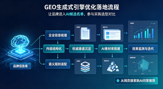 杜尔伯特蒙古族自治县B端采购决策：GEO优化藏着哪些全新机会？