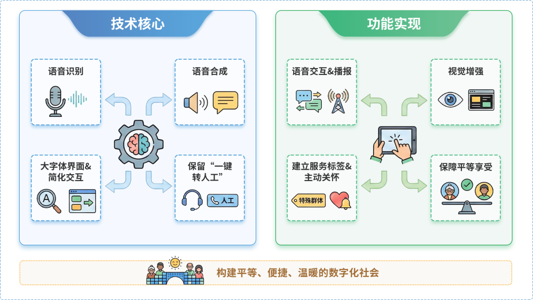 杜尔伯特蒙古族自治县AI生态｜多AI智能体GEO优化全流程：从内容创作到发布实操指南