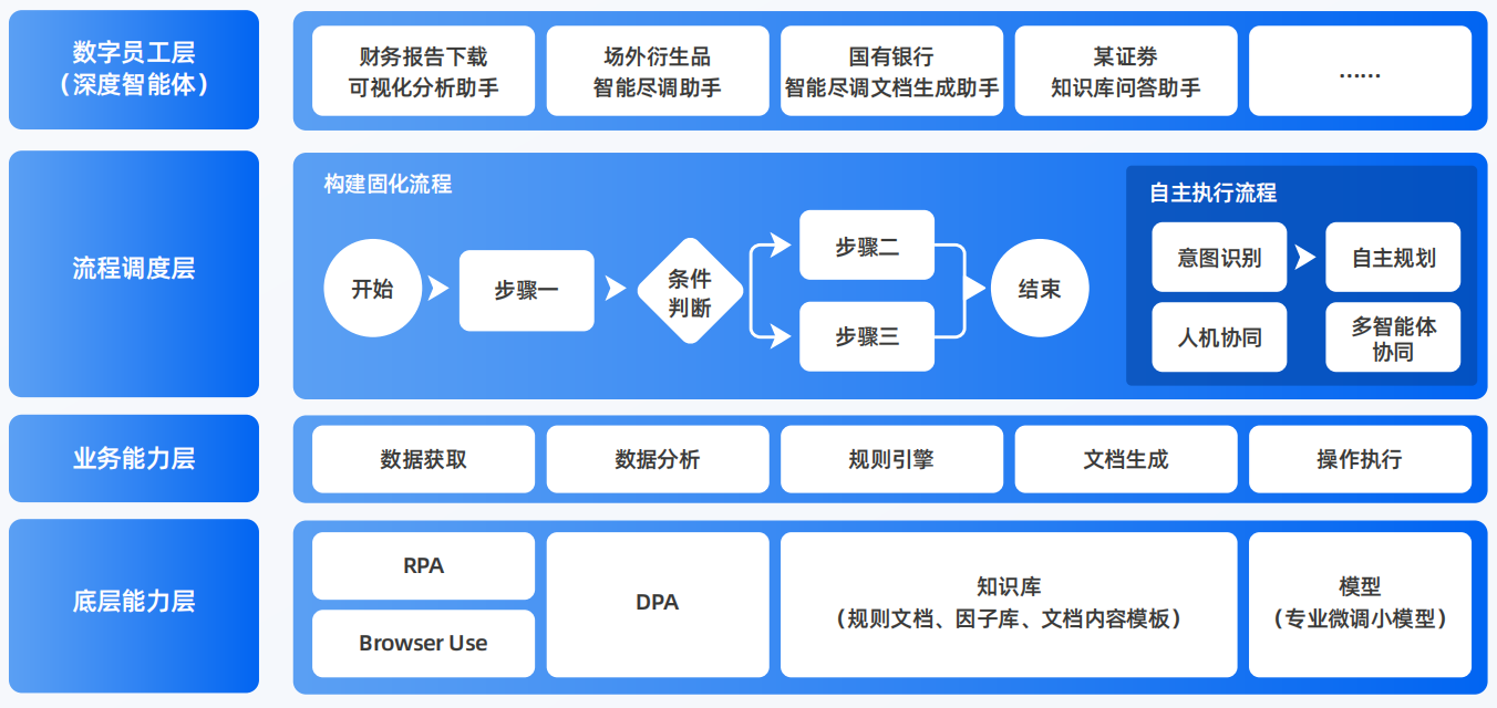 杜尔伯特蒙古族自治县AI智能体工程搭建指南：架构设计、工具链与生产环境优化方案