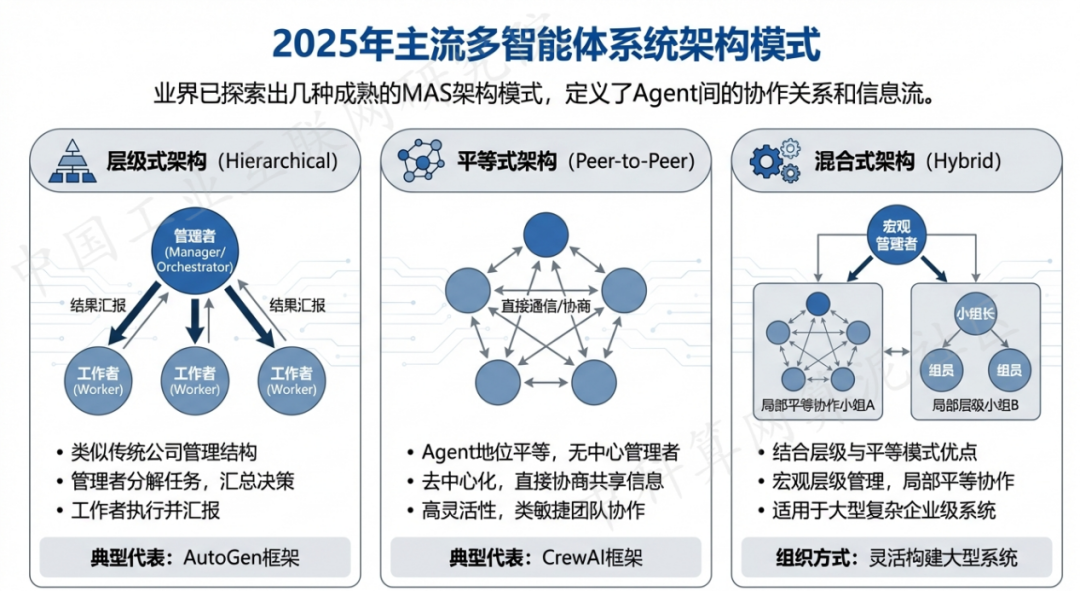 杜尔伯特蒙古族自治县 AI 智能体商业应用探析：智能自主程序助力企业数字化升级