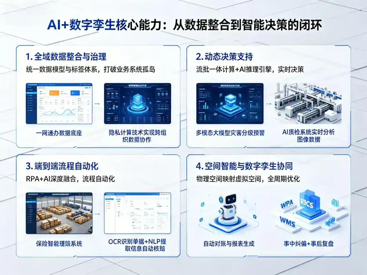 AI大模型落地优化服务｜解决杜尔伯特蒙古族自治县企业大模型响应慢、输出不准、成本偏高问题