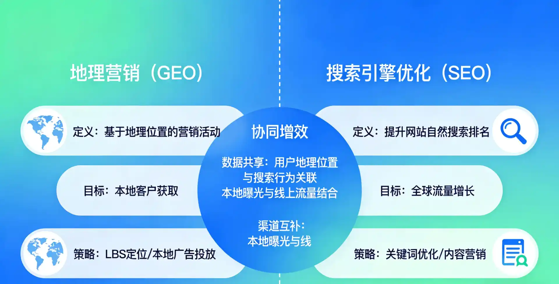 立足杜尔伯特蒙古族自治县，从用户需求与流量逻辑，解读GEO优化的落地价值与应用前景