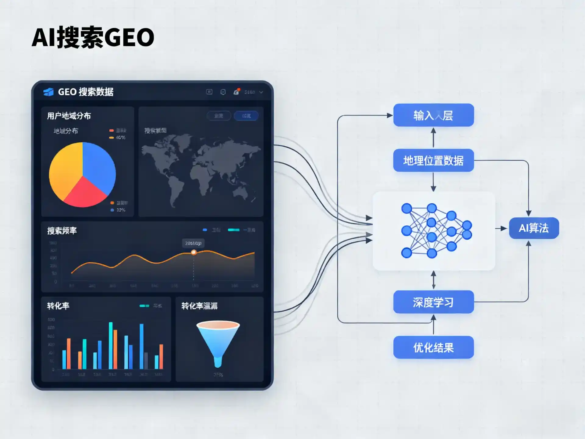 杜尔伯特蒙古族自治县GEO优化服务商该如何筛选？生成式引擎优化行业实践观察
